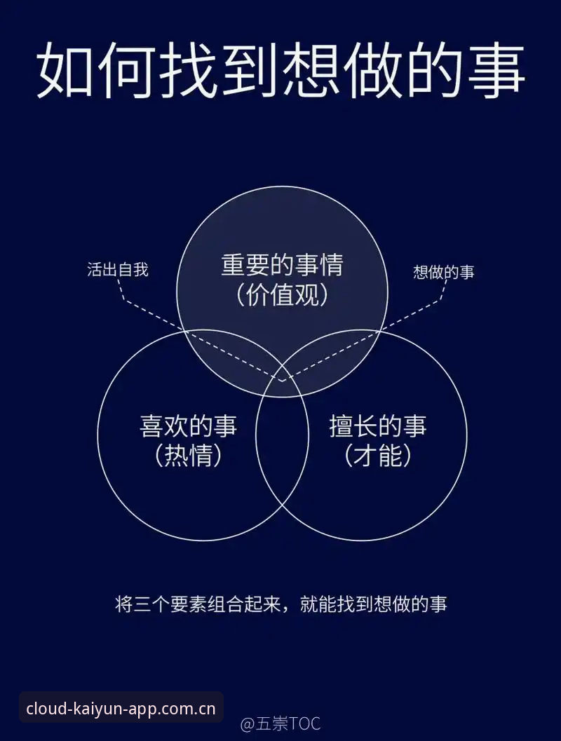 开云登录入口登录焕新版品牌首页推荐 开云体育平台版本更新实用指南:三个关键认知决定你的使用体验